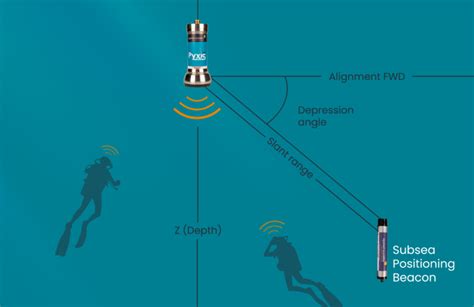 do rfid tracking work under water|underwater gps technology.